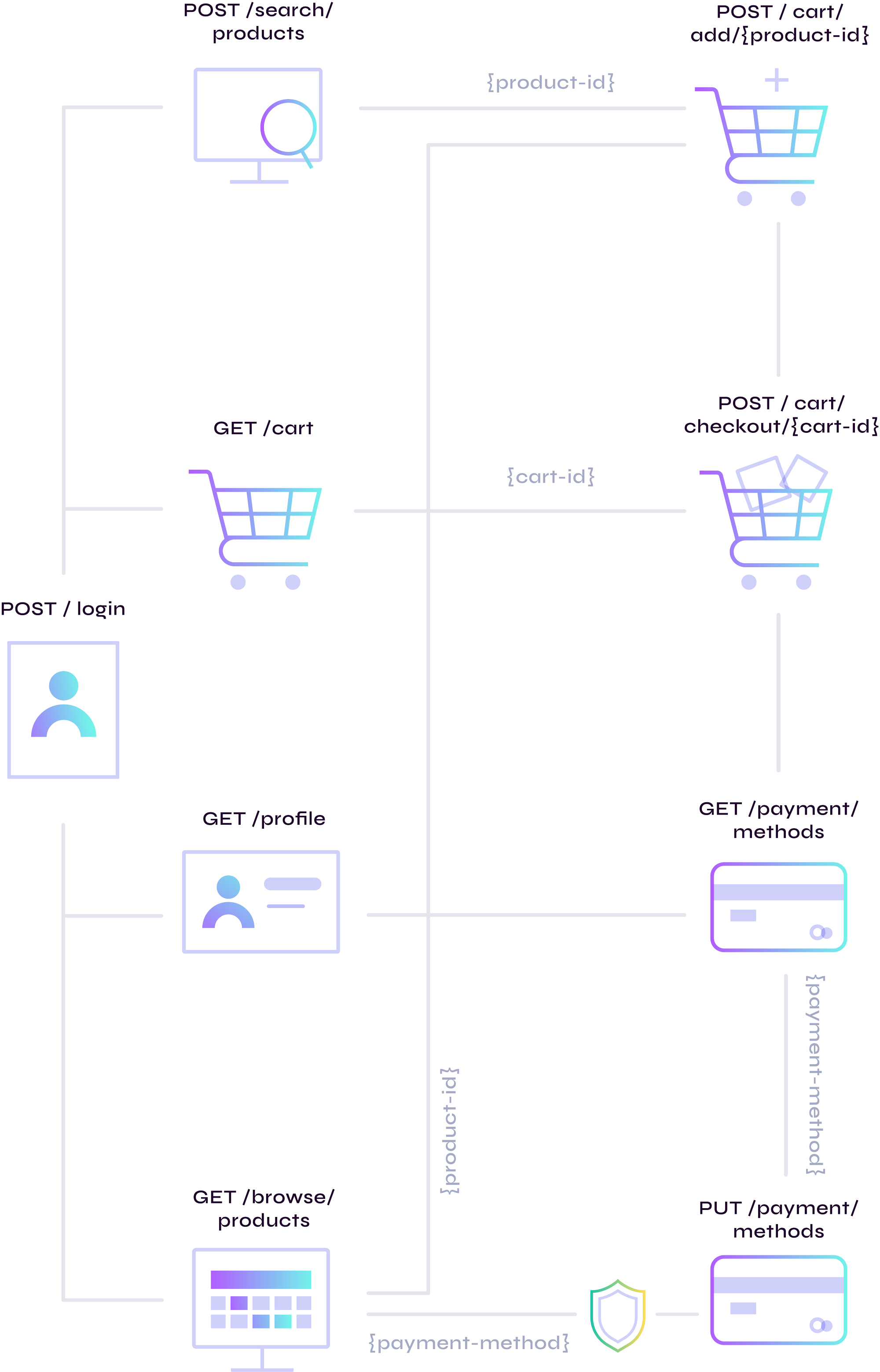 Business Logic Diagram Mobile Version