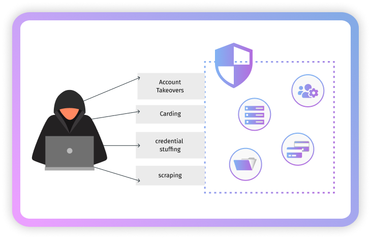 Prevent API Abuse